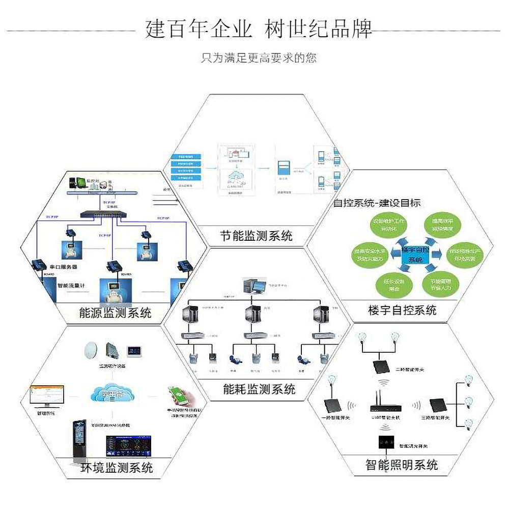 關(guān)于樓宇自動化系統(tǒng)需要考慮的事項(下)(圖2) src_http___tzimg3.dns4.cn_heropic_300792_p1_20191023113453_8941_zs.jpg&refer_http___tzimg3.dns4.jpg