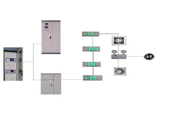 樓宇控制系統(tǒng)與智能照明系統(tǒng)的集成現(xiàn)狀如何？