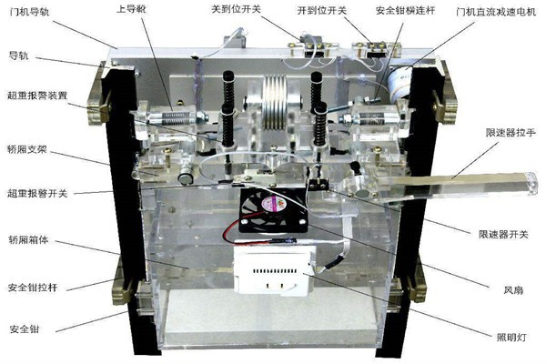 樓宇智能化系統如何在電梯上實現智能控制？