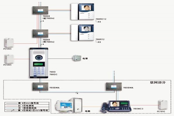 樓宇自控如何保證通訊系統(tǒng)的及時(shí)有效性？