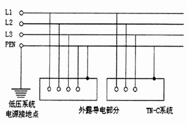 TN-C-S系統用于智能樓宇自控系統合適嗎？