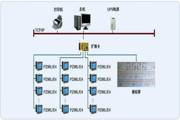 變配電監控系統整體操作模塊的規劃方案！