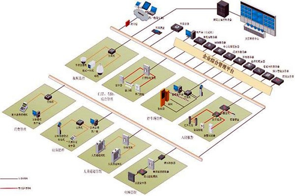 樓宇控制系統(tǒng)實(shí)施對(duì)墻體質(zhì)量的影響！