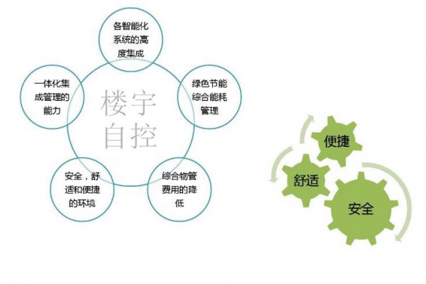 智能樓宇自控系統(tǒng)促進(jìn)城市可持續(xù)發(fā)展！