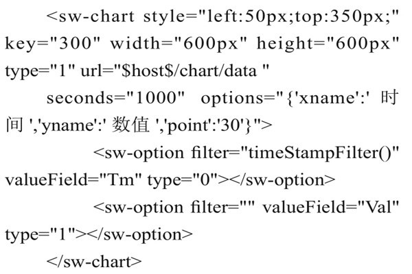 智能樓宇控制系統(tǒng)組態(tài)庫的實現(xiàn)過程！