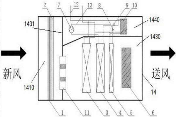 樓宇智能化充分利用新風自然冷源！