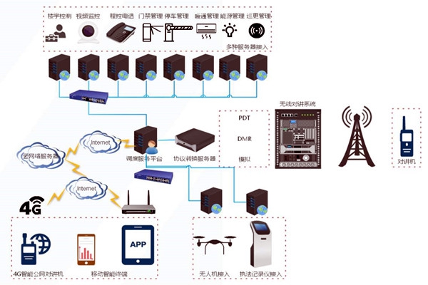 什么是樓宇自控系統集成？
