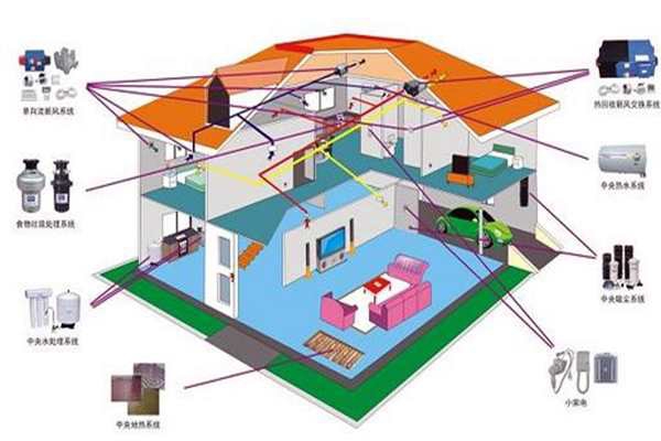 樓宇自控追求電氣節能！