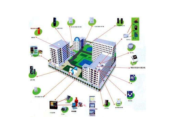 消防自動控制系統在樓宇自動化領域的表現！
