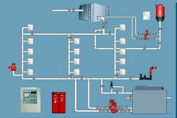 樓宇自控領域，如何設計好消防系統(tǒng)？