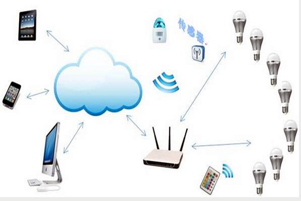 智能樓宇控制系統如何實現智能照明？