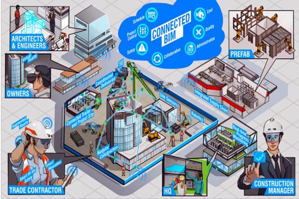 樓宇自動化系統以BIM技術為依托實現業務整合！