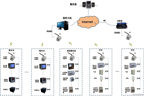 現代化的今天，樓宇自控系統應用的怎么樣了？
