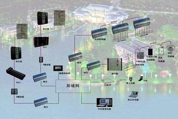 樓宇自控系統(tǒng)如何真正服務于人們？