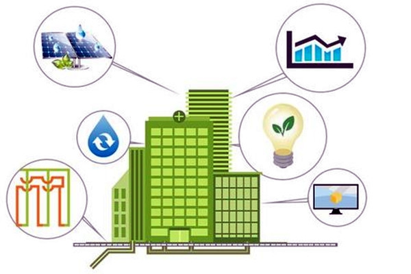 因緣際會，樓宇自控工程與智能化技術！