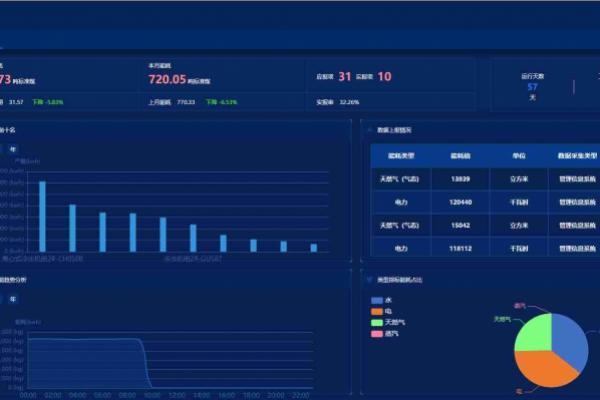 能源管控中心系統解決方案！
