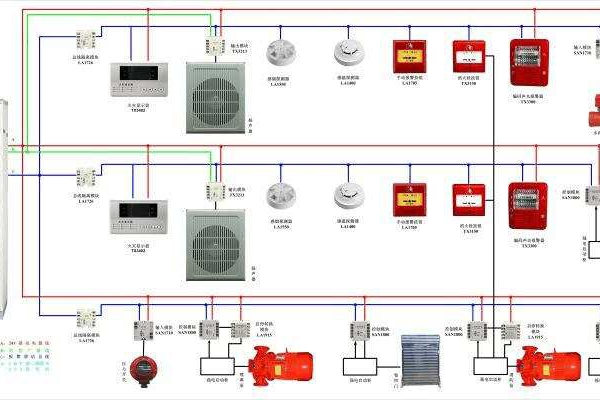 氣體滅火系統(tǒng)解決方案！