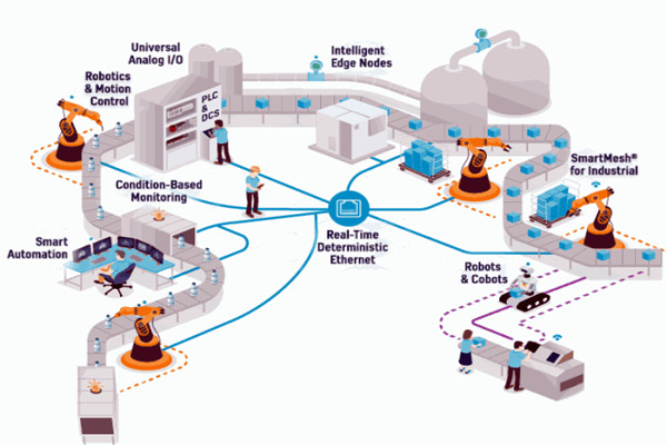 OPC技術(shù)，智能樓宇自控系統(tǒng)的進(jìn)化媒介！
