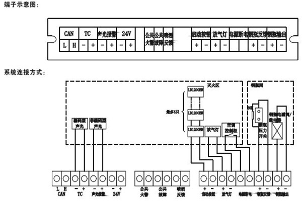 智能樓宇控制系統如何采用硬接點方式？
