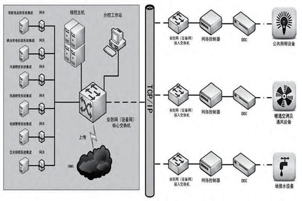 趙振晌帶您走進樓宇控制系統的精彩世界！