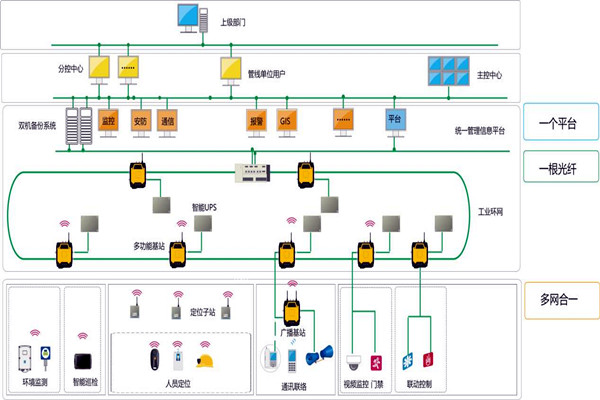 樓宇智能化系統程序的設計部署流程! 樓宇智能化系統程序的設計部署流程!