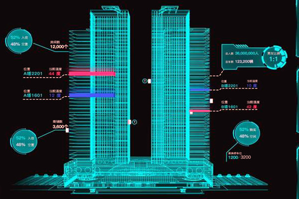 智能樓宇控制系統(tǒng)有哪些特點(diǎn)？