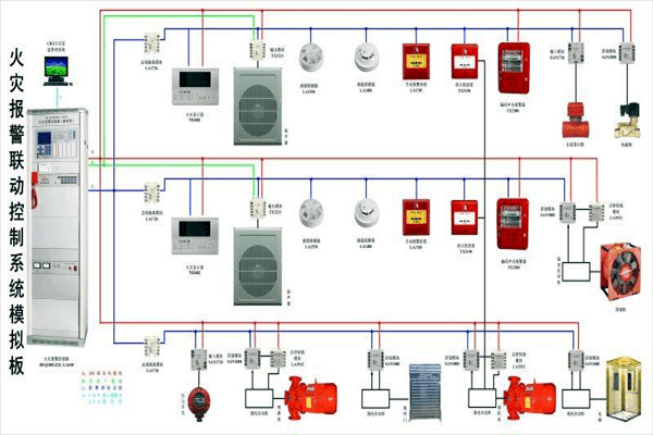 防火警報系統(tǒng)在樓宇控制中的構(gòu)成！
