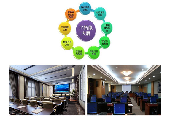 樓宇智能化系統(tǒng)當(dāng)前的市場背景! 樓宇智能化系統(tǒng)當(dāng)前的市場背景!