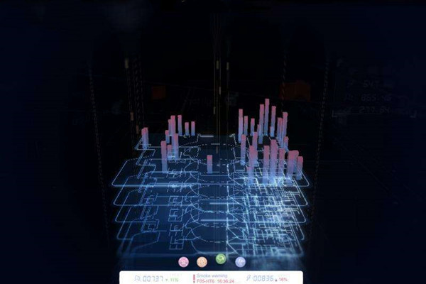 樓宇自動化系統研發的技術要求包括哪些？