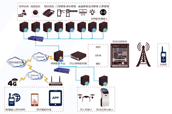什么是樓宇自控系統(tǒng)集成? 什么是樓宇自控系統(tǒng)集成?