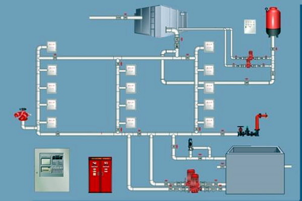 樓宇自控領域，如何設計好消防系統？