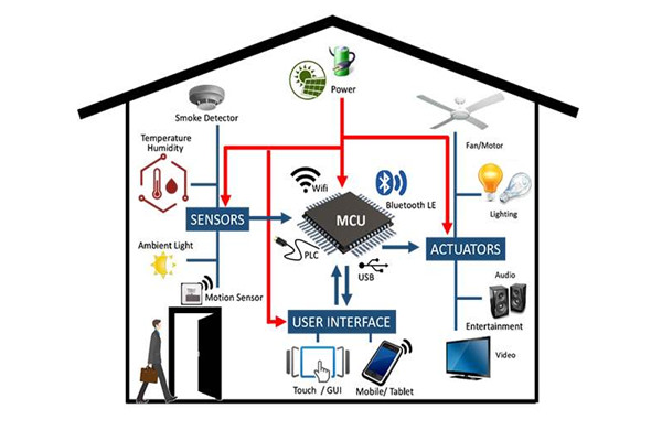 干貨分享:樓宇自動化系統管理工作的完善技巧！
