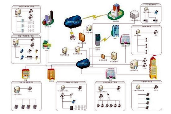 樓宇自控系統(tǒng)包括哪些? 樓宇自控系統(tǒng)包括哪些?
