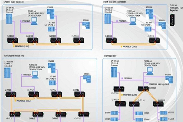 智能樓宇自控系統現場總線的體系結構！(圖1)