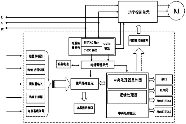 樓宇自控系統(tǒng)對電源有什么要求?(圖1) 樓宇自控系統(tǒng)對電源有什么要求?(圖1)