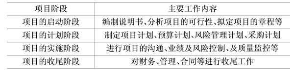 樓宇自動化基礎層次的領悟!(圖1) 樓宇自動化基礎層次的領悟!(圖1)