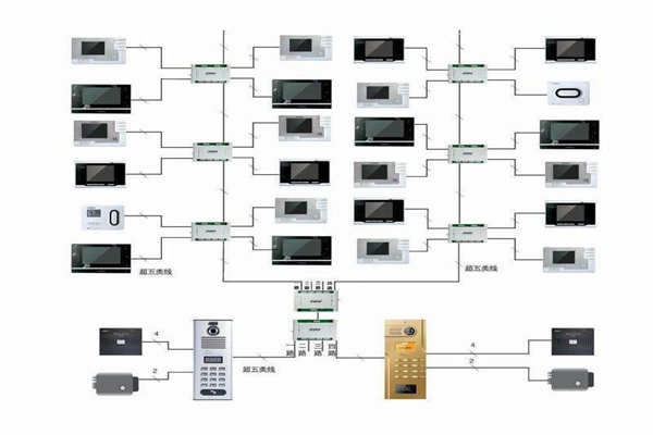 樓宇自控行之有效的布線(xiàn)系統(tǒng)！(圖1)