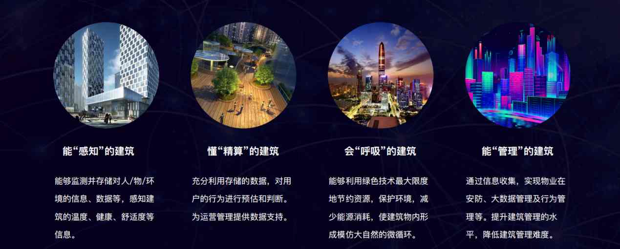 樓宇自控解決方案！(圖5)